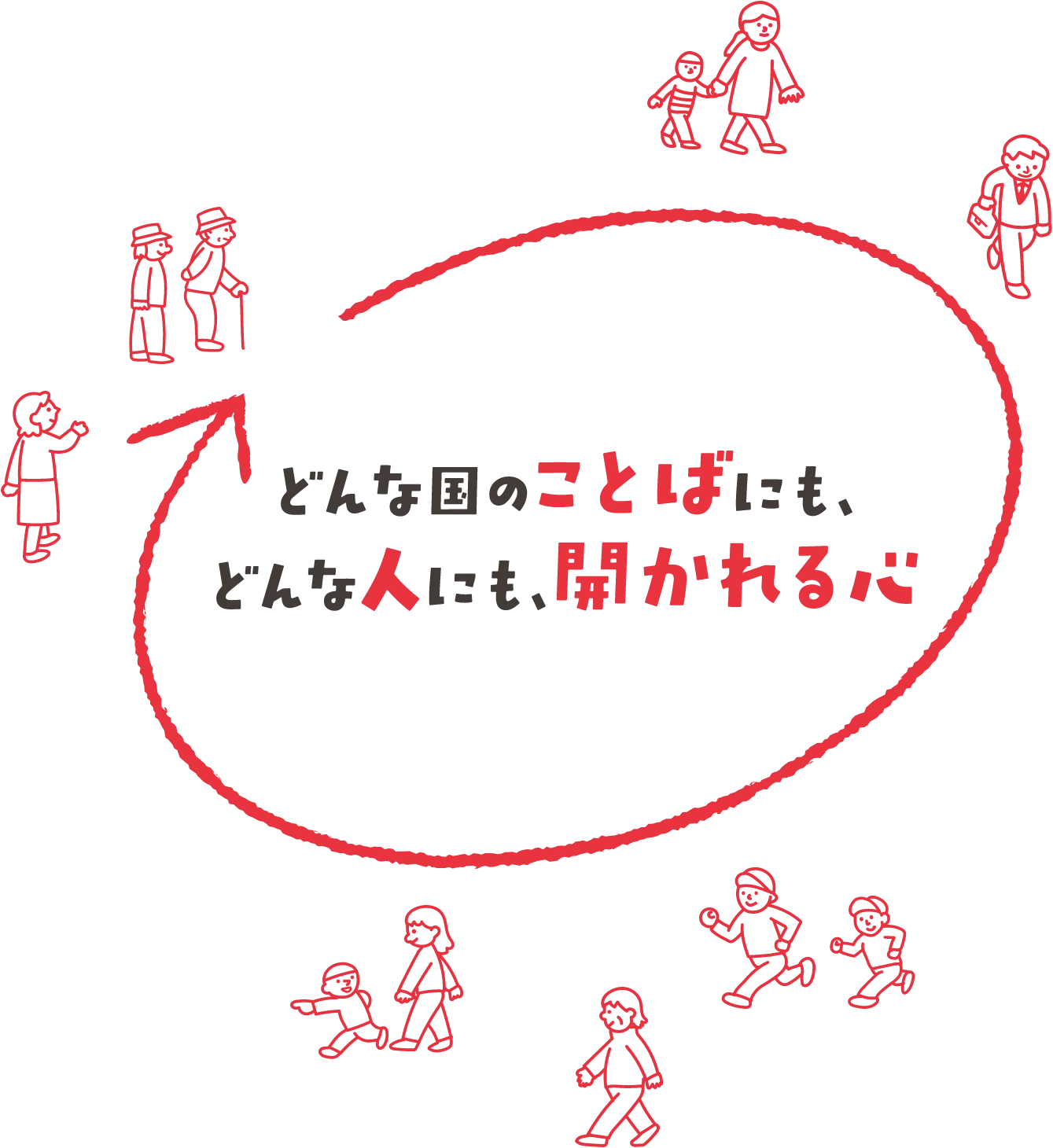 どんな国のことばにも、どんな人にも、開かれる心