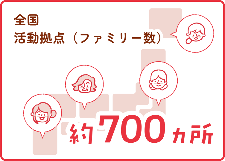 全国活動拠点　約700ヵ所