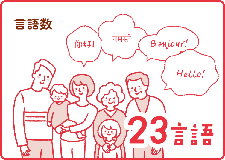 言語数　23言語