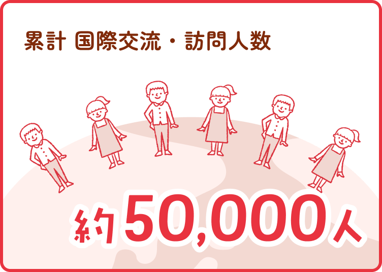 累計国際交流・訪問人数　約50,000人